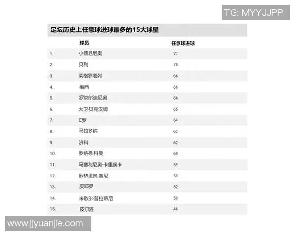 全球足球中前卫位置十大球星排名及其历史影响力分析 全球足球中前卫位置十大球星排名及其历史影响力分析