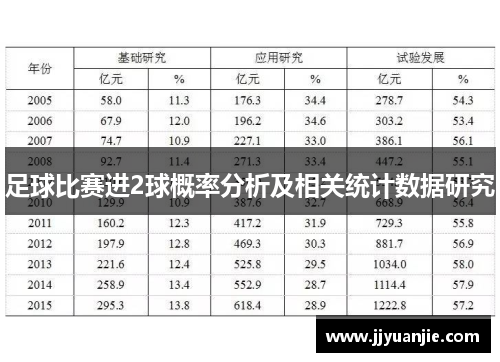 足球比赛进2球概率分析及相关统计数据研究